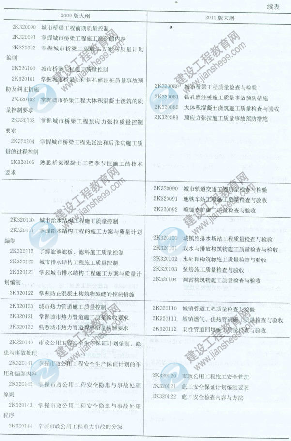 【權威發(fā)布】2014年二級建造師《市政工程》新舊大綱對比分析