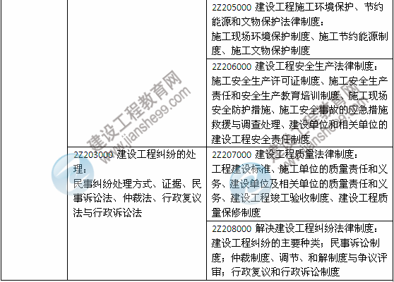 2014年二級(jí)建造師《法規(guī)及相關(guān)知識(shí)》教材新舊對(duì)比（第三、四版）