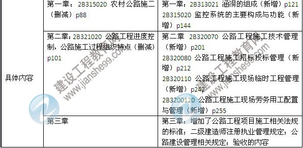 2014年二級(jí)建造師《公路工程》教材新舊對(duì)比（第三、四版）