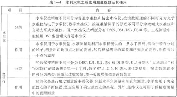 水利水電工程常用測(cè)量?jī)x器及其使用