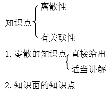 2014年一級建造師《水利水電工程》復(fù)習(xí)方法攻略