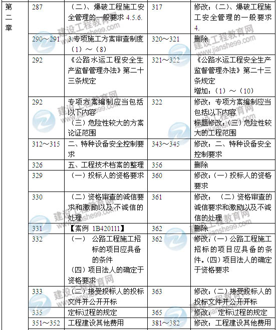 2014年一級建造師《公路工程實務(wù)》新版教材變化