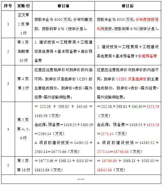 《建設(shè)工程造價(jià)案例分析》2014年修訂表