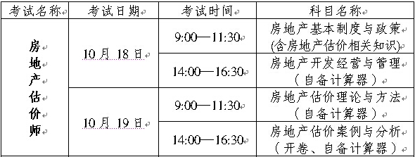 2014年重慶房地產(chǎn)估價(jià)師考試報(bào)名考務(wù)文件