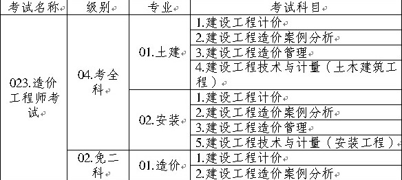 造價(jià)工程師執(zhí)業(yè)資格考試名稱、級(jí)別、專業(yè)、科目代碼表