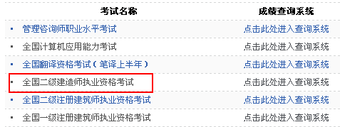 黑龍江人事考試網(wǎng)公布2014二級建造師成績查詢時間及入口