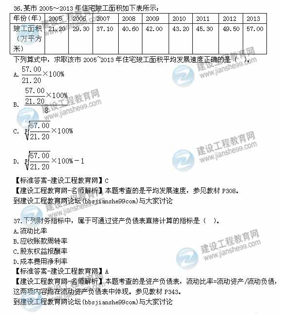 【老師解析】2014年房地產(chǎn)估價(jià)師《制度與政策》試題及答案（33-40題）