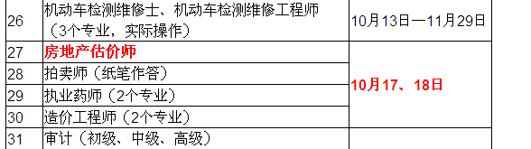 2015年房地產(chǎn)估價師考試時間確定為10月17、18日