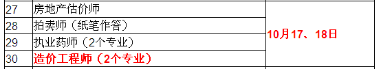 2015年造價(jià)工程師考試時(shí)間確定為10月17、18日