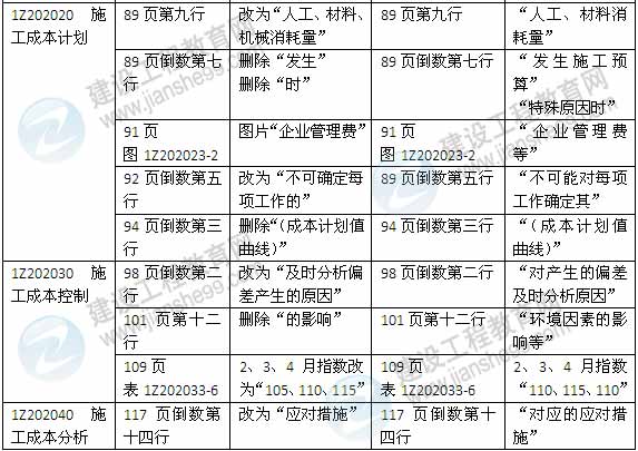 2015年一級建造師《建設(shè)工程項目管理》新舊教材對比