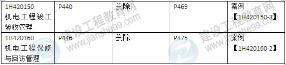 2015年一級建造師《機(jī)電工程管理與實(shí)務(wù)》新舊教材對比（2）