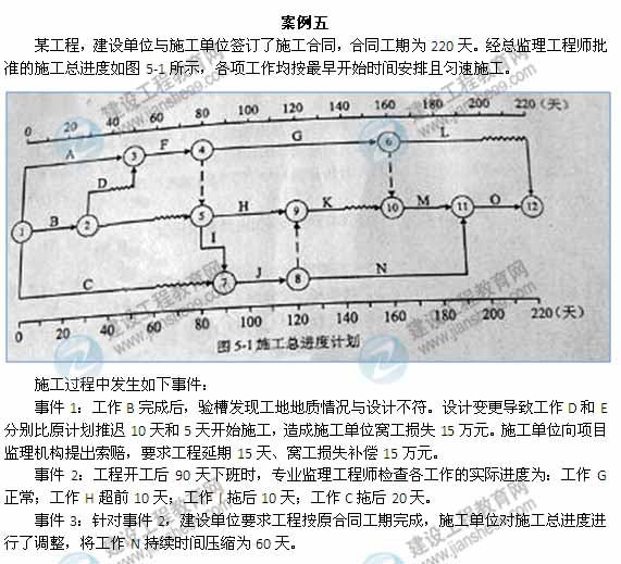 【全網(wǎng)首發(fā)】2015年監(jiān)理工程師《建設工程監(jiān)理案例分析》試題及答案