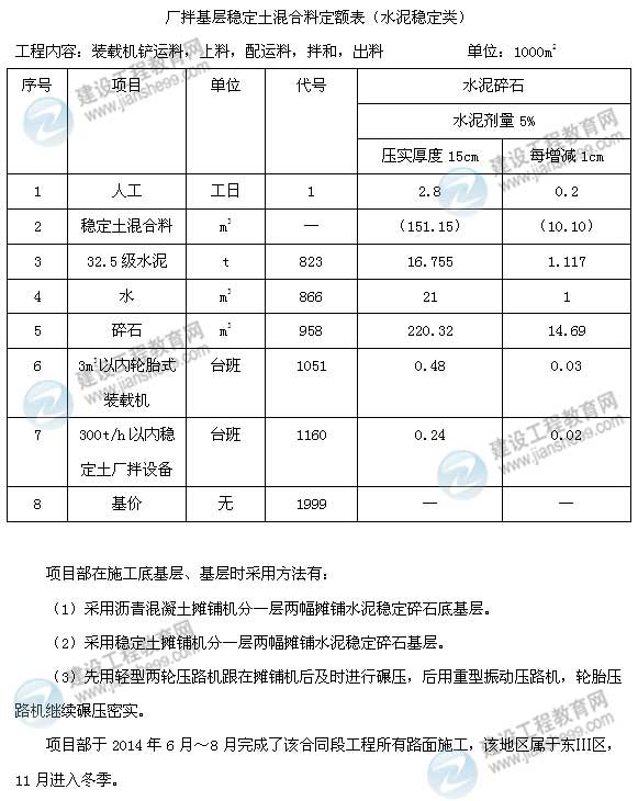 【老師解析】2015年二級建造師公路工程實務(wù)試題及答案