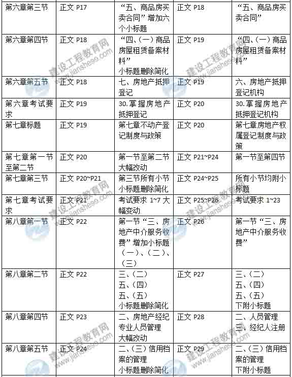 2015年房地產(chǎn)估價師《考試大綱》最新內(nèi)容