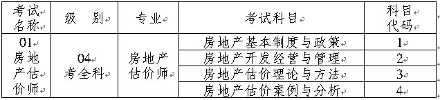 重慶人事考試網(wǎng)：2015年房地產(chǎn)估價師報名信息通知