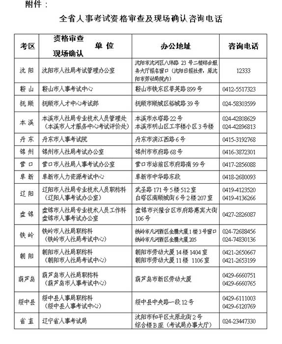 遼寧人事考試網(wǎng)公布2015年造價工程師考務(wù)工作的通知