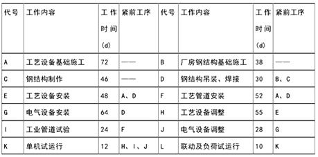 一級建造師