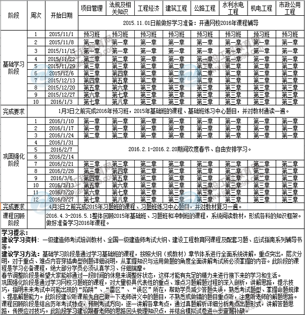 2016年一級建造師執(zhí)業(yè)資格考試預習階段學習計劃