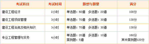 建設(shè)工程教育網(wǎng)2016年一級建造師考試輔導(dǎo)全新升級！