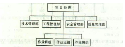 2015年造價(jià)工程師《建設(shè)工程造價(jià)管理》試題及答案（10-16題）