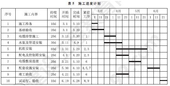 2015年一級建造師機(jī)電工程管理與實(shí)務(wù)試題及答案（案例題5）