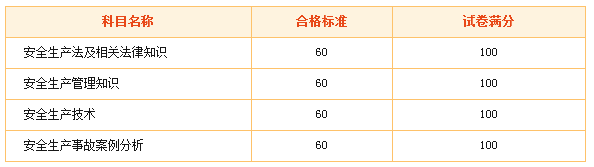 2015年安全工程師合格標(biāo)準(zhǔn)是多少？