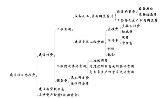 2012年咨詢工程師考試項(xiàng)目《決策分析與評價》試題及答案