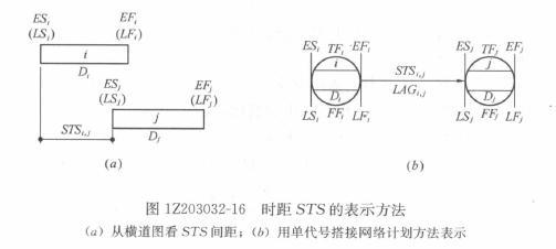 一級(jí)建造師考試復(fù)習(xí)重點(diǎn)：注漿材料的種類和適用范圍