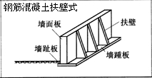 一級(jí)建造師考試復(fù)習(xí)重點(diǎn)：擋土墻結(jié)構(gòu)形式及分類