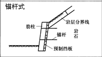 一級(jí)建造師考試復(fù)習(xí)重點(diǎn)：擋土墻結(jié)構(gòu)形式及分類