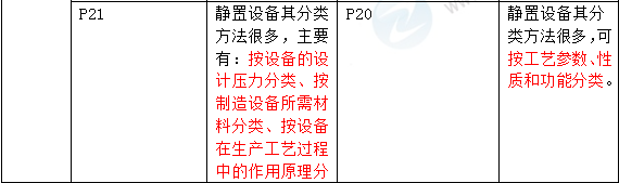 2016年一級建造師《機電工程管理與實務(wù)》新舊教材對比