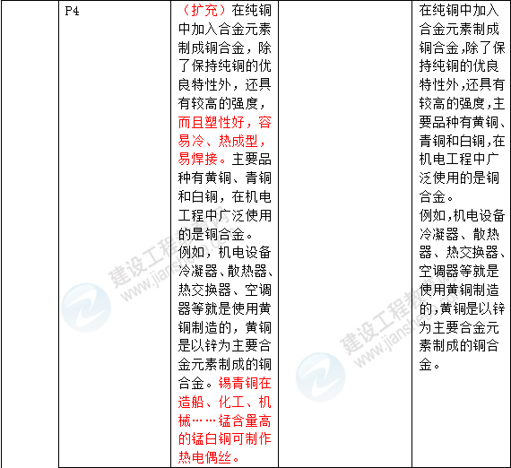 2016年一級建造師《機電工程管理與實務(wù)》新舊教材對比