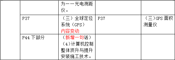 2016年一級建造師《機電工程管理與實務(wù)》新舊教材對比