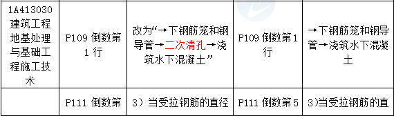 2016年一級建造師《建筑工程管理與實務》新舊教材對比