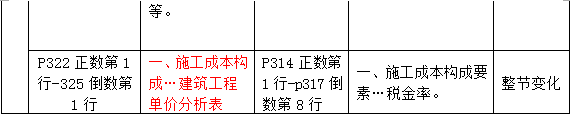 2016年一級建造師《水利水電管理與實(shí)務(wù)》新舊教材對比