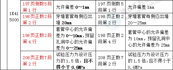 2016年一級建造師《市政工程管理與實(shí)務(wù)》新舊教材對比