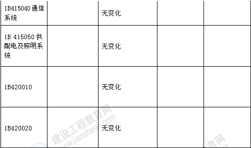 2016年一級建造師《公路工程管理與實務》新舊教材對比