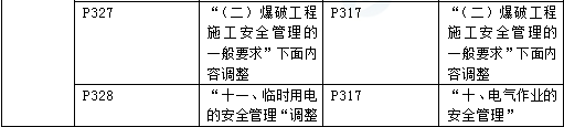 2016年一級建造師《公路工程管理與實務(wù)》新舊教材對比