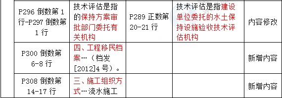 2016年一級建造師《水利水電管理與實(shí)務(wù)》新舊教材對比