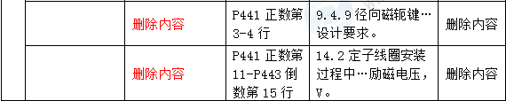 2016年一級建造師《水利水電管理與實(shí)務(wù)》新舊教材對比