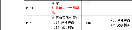 2016年一級建造師《公路工程管理與實務》新舊教材對比