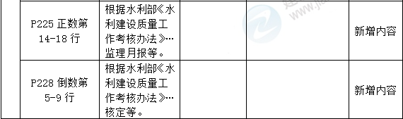 2016年一級建造師《水利水電管理與實(shí)務(wù)》新舊教材對比