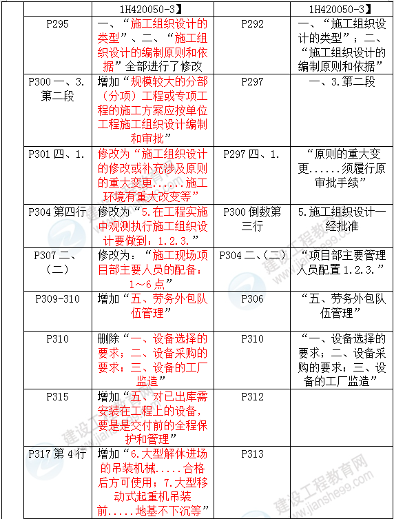 2016年一級建造師《機(jī)電工程管理與實(shí)務(wù)》新舊教材對比