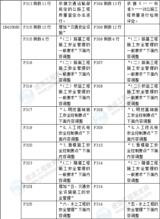 2016年一級建造師《公路工程管理與實務(wù)》新舊教材對比