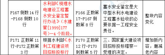 2016年一級建造師《水利水電工程管理與實務(wù)》新舊教材對比