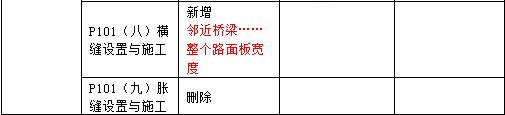 2016年一級建造師《公路工程管理與實務》新舊教材對比