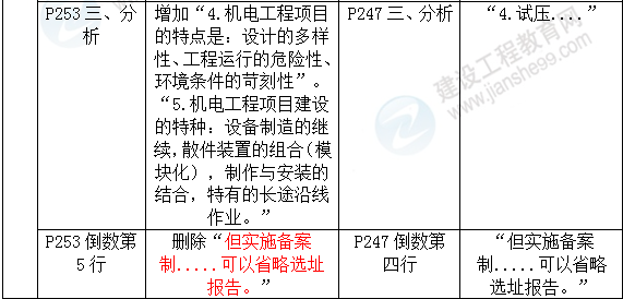 2016年一級建造師《機(jī)電工程管理與實(shí)務(wù)》新舊教材對比