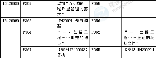 2016年一級建造師《公路工程管理與實務(wù)》新舊教材對比