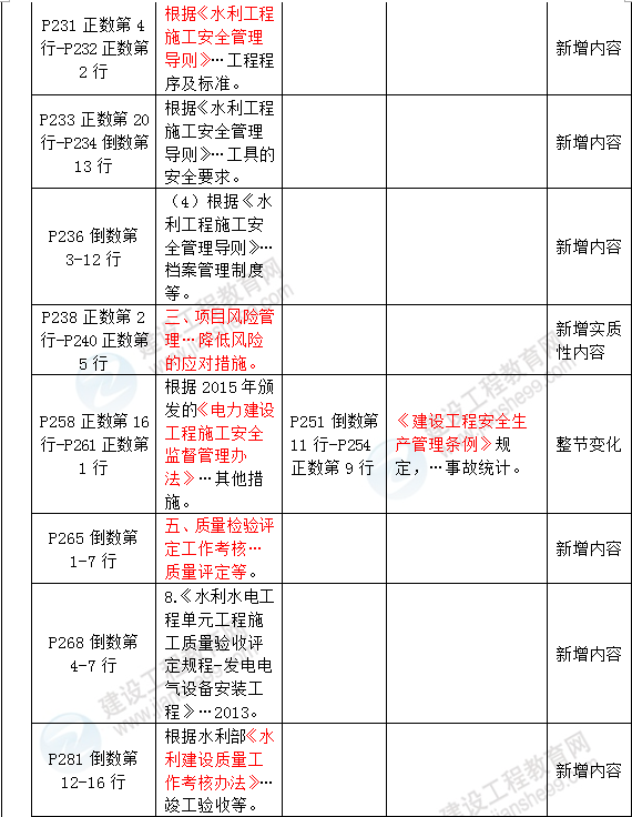 2016年一級建造師《水利水電管理與實(shí)務(wù)》新舊教材對比