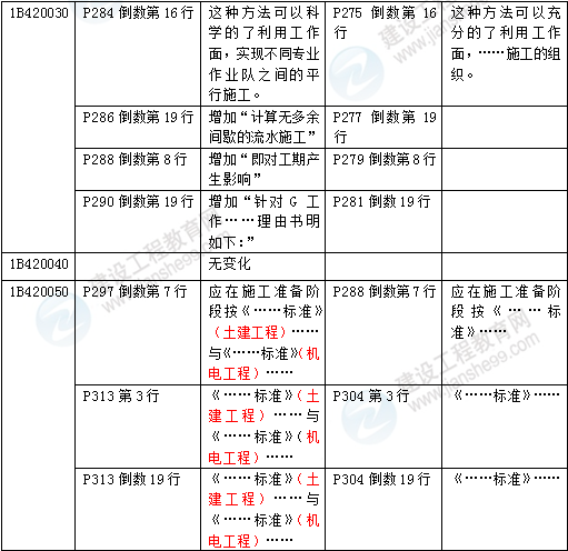 2016年一級建造師《公路工程管理與實務》新舊教材對比